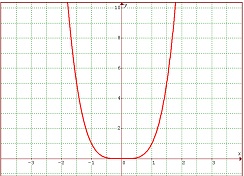 1010_Quadratic function.jpg